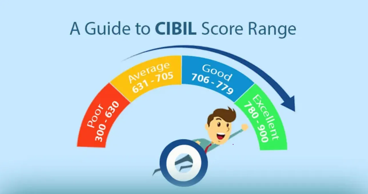 What is the Best CIBIL Score for a Loan Approval? A Complete Guide for 2025
