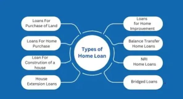 Which Home Loan Type Should You Choose? A Simple Guide for Indian Buyers